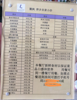 (转让) 因老婆怀孕，特忍痛转让（麗枫便利店）