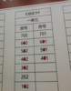 (出租) 商铺临街，人流量大，对面有学校、旁边有生活小区。
