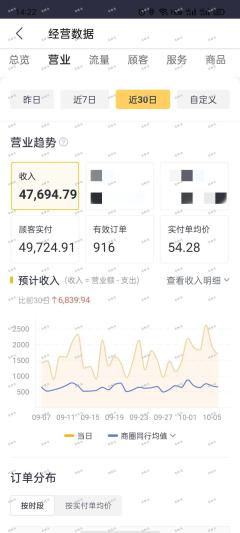 火爆外卖平台转让，月流水8万左右，手慢无