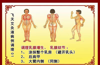 (出租) 刚开的理疗店，因媳妇准备回家，低价转让