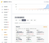 (转让) 带生意转让连锁外卖品牌，月营业额十万净利润2万，欢迎看店